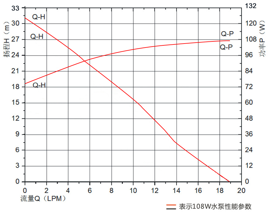 P6037冷水機循環(huán)泵.jpg