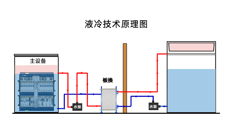 液冷水泵在浸沒式液冷中的應(yīng)用